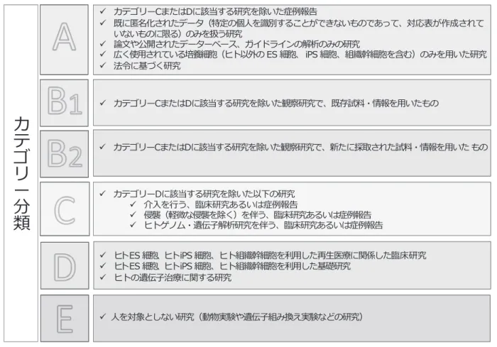 図 1　応募演題のカテゴリー分類