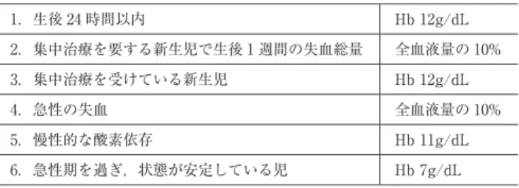表 5　エキスパートオピニオンによる 4 カ月未満の児にお ける輸血トリガー値 3） （英国） 1.　Hb　12.0 ～ 13.0g/dL　重篤な心肺疾患 2.　Hb　10.0 ～ 11.0g/dL　中等度の心肺疾患 3.　Hb　8.0 ～ 10.0g/dL　症状を有する貧血 4.　Hb　7.0 ～ 8.0g/dL　急性期を過ぎ，状態が安定している患者 5.　Hb　10.0g/dL　大手術