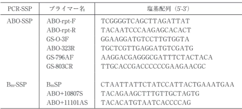 表 1 PCR-SSP 法に用いたプライマーの塩基配列