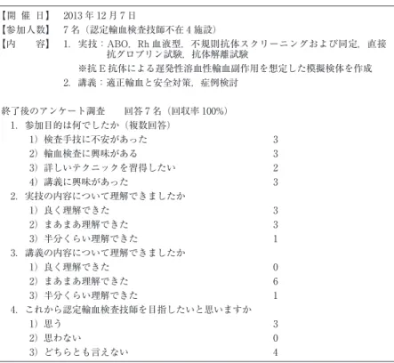 表 2 臨床検査技師研修会の内容 【開 催 日】 2013 年 12 月 7 日 【参加人数】 7 名（認定輸血検査技師不在 4 施設） 【内  容】 1．実技：ABO，Rh 血液型，不規則抗体スクリーニングおよび同定，直接 抗グロブリン試験，抗体解離試験 ※抗 E 抗体による遅発性溶血性輸血副作用を想定した模擬検体を作成 2．講義：適正輸血と安全対策，症例検討 終了後のアンケート調査  回答 7 名（回収率 100%） 1．参加目的は何でしたか（複数回答） 1）検査手技に不安があった 3 2）輸血検査に興