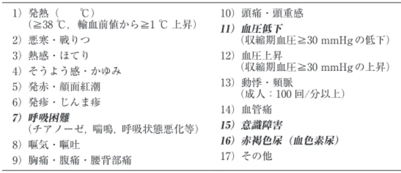 表 1 輸血副作用の症状項目 1）発熱（  ℃） （≧38 ℃，輸血前値から≧1 ℃ 上昇） 2）悪寒・戦りつ 3）熱感・ほてり 4）そうよう感・かゆみ 5）発赤・顔面紅潮 6）発疹・じんま疹 7）呼吸困難 （チアノーゼ，喘鳴，呼吸状態悪化等） 8）嘔気・嘔吐 9）胸痛・腹痛・腰背部痛 10）頭痛・頭重感11）血圧低下 （収縮期血圧≧30 mmHg の低下）12）血圧上昇（収縮期血圧≧30 mmHg の上昇）13）動悸・頻脈（成人：100 回/分以上）14）血管痛15）意識障害16）赤褐色尿（血色素尿）17