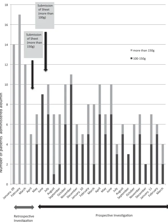 Fig. 3 The number of application forms submitted to the CAAA. After active intervention by the CAAA  was  instigated,  the  number  of  application  forms  submitted  gradually  decreased.  Gray  and  black  bars  represent the number of cases using more t
