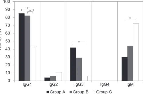 Table 1  Reactions of 123 enzyme-positive samples in Sal-IAT,  PEG-IAT and MTS-IAT