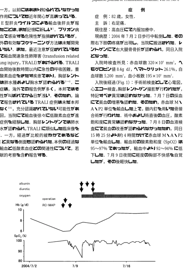 Fig. 1 Clinical Course