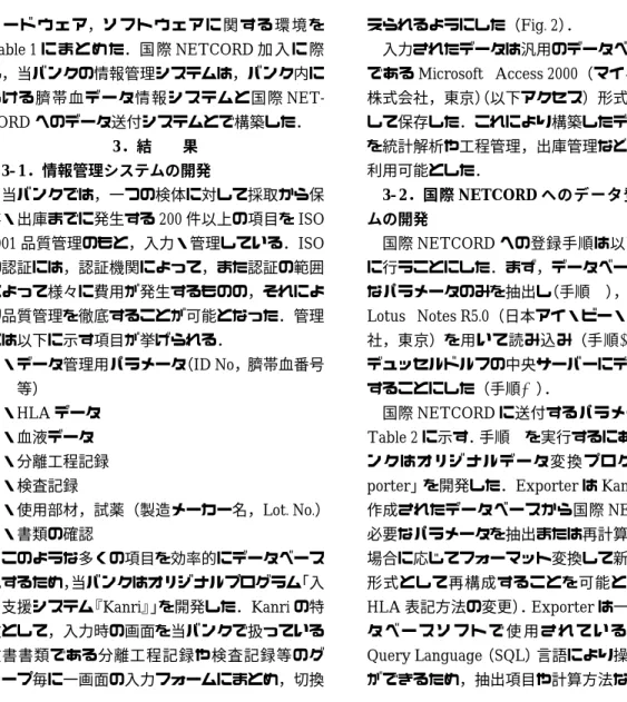 Table  1 Cord Blood Data System Hardware Gateway ALR7200, PentiumÁ 500 MHz, Memory 256 MB, HDD 7.8 GBPC CENTURY SYSTEMS BROADBAND GATE FutureNet CR-110Router corega HUB5PLNetwork HUB Logitec LMO-643H640 MB MO drive Software