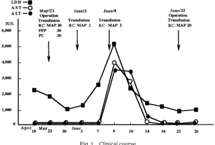 Table 2 Retesting for compatibility （2000.6.2） Test methodTransfused blood PEG-IATSalineJkb antigenE antigenDonor No