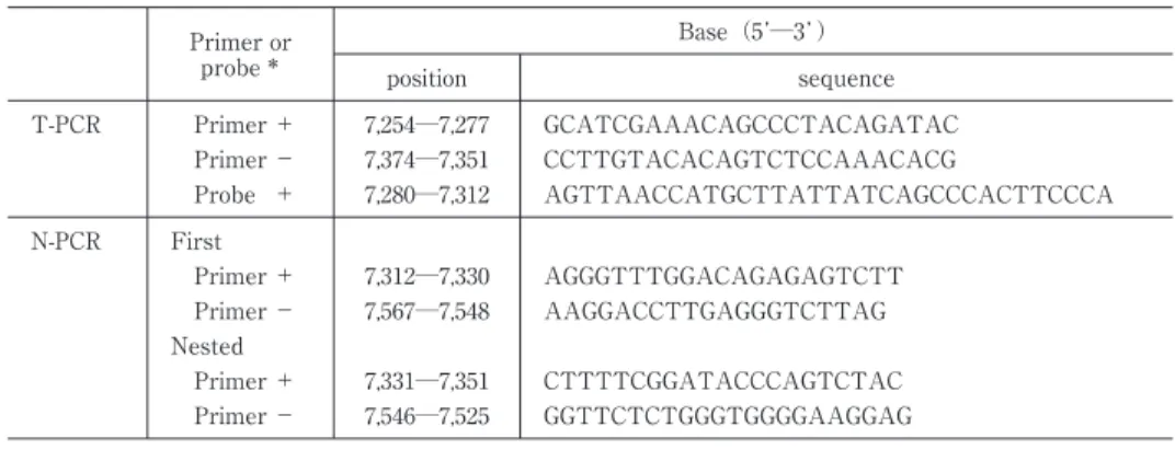 Table  1  Primer pairs and probes used for amplification and detection of HTLV-I