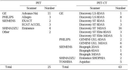 Table  4 Scan ranges of FDG-PET cancer screening and number of PET center