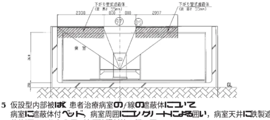 図  5 仮設型内部被ばく患者治療病室の  γ  線の遮蔽体について．  病室に遮蔽体付ベッド，病室周囲にコンクリートによる囲い，病室天井に鉄製遮 蔽体により公衆への  γ  線の防護対策を講じる． 表 14 仮設型内部被ばく患者治療施設での放射性物質使用量 A