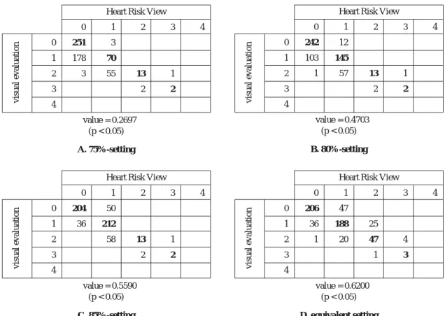 Table 2   Segment scores of myocardium SPECT evaluated visually and calculated using HRV software.