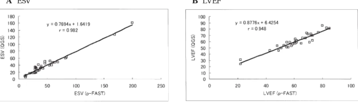 Fig. 2 Correlation between cardiac event probability using parameters from QGS and from p-FAST.