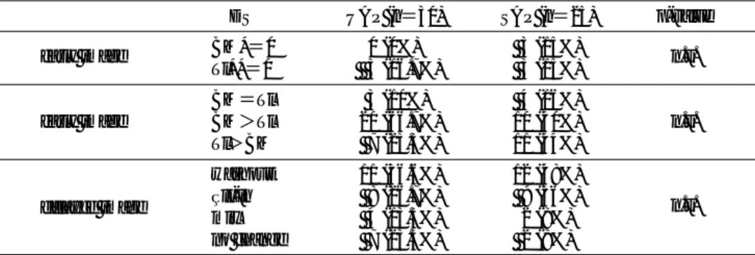 Table  3    Visual evaluation by ischemic regions