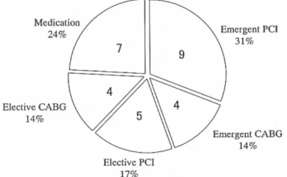 Table  3   Accuracy of P＋F analysis P＋F analysis is classified the following 3 analyses.