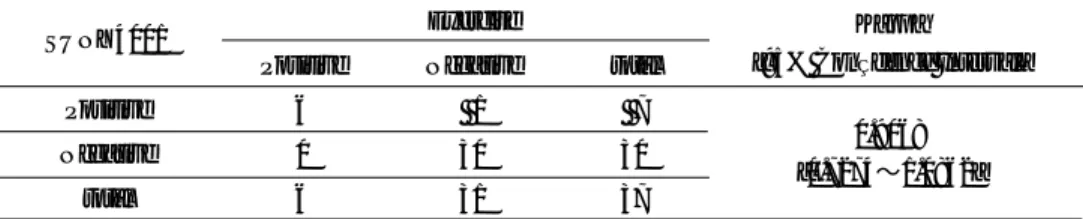 Table  5   Ischemic diagnosis on exercise or SUNY4001