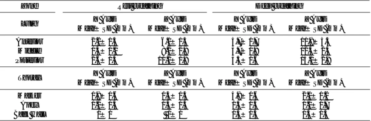 Table  2   Mean movements of the lung and thorax in the shift from the expiratory position to the inspiratory position during rest and deep breathing (30 samples)