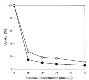 Table  4   Rf value of metabolites Rf value Metabolites Before AP* After AP*