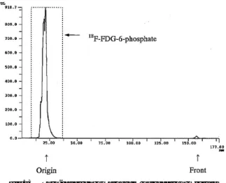 Fig.  4 Thin-layer chromatogram of reaction mixture (Table 3) after dephosphorylation with alkaline phosphatase