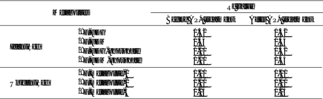 Table 1 Rf value of metabolites