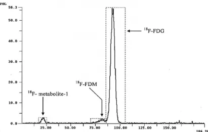Fig.  2 Thin-layer chromatogram of dephosphorylated metabolites in tumor at 5 min after i.v.