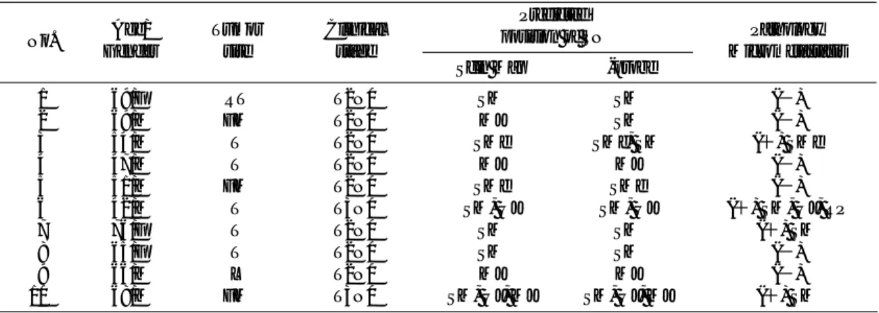 Table  1   Results of ten patients with head and neck squamous cell carcinoma