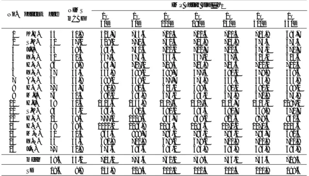 Table 1   NIMS-mCBF and K 1  in the examined subjects