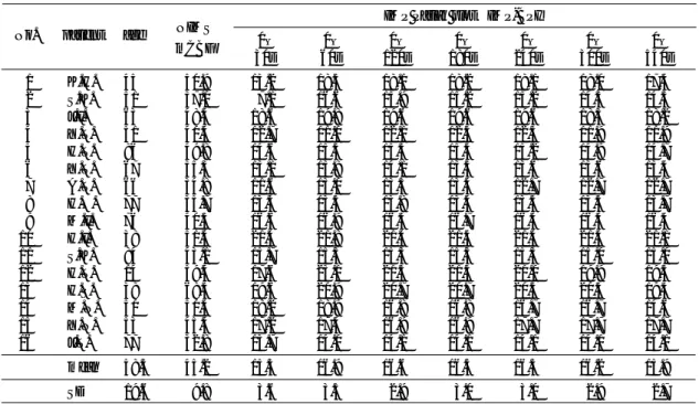 Table  3    NIMS-mCBF and BPI in the examined subjects