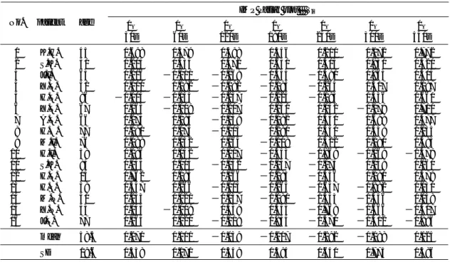 Table  4    V i  in the examined subjects IMP Patlak plot    V i