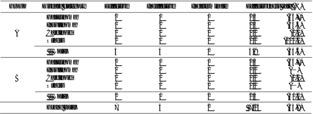 Table  11   Analysis of vital signs