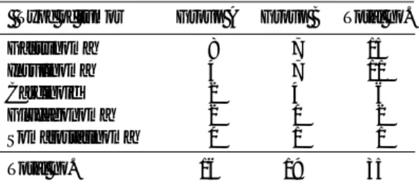 Table  3 Number of evaluated cases for each type of tumor