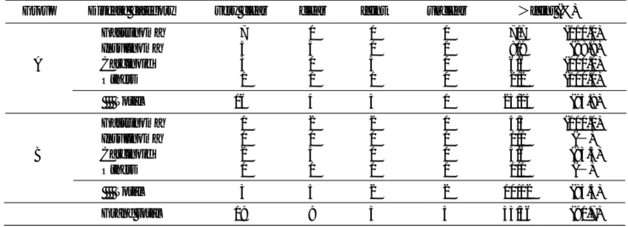Table  4   Patient-based imaging results