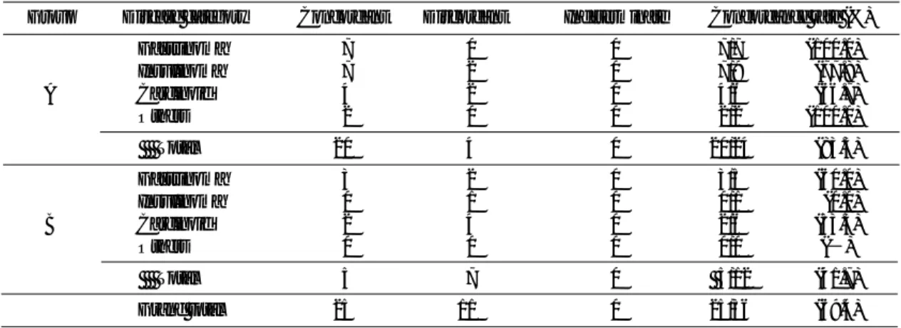 Table  6   Lesion-based concordance of SSR imaging and other imaging results