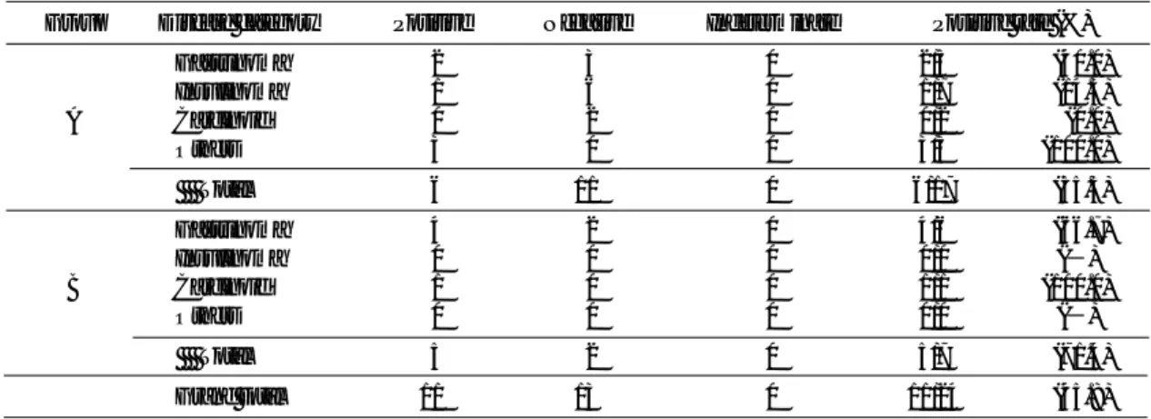 Table  8   Effectiveness of SSR imaging based on octreotide suppression test