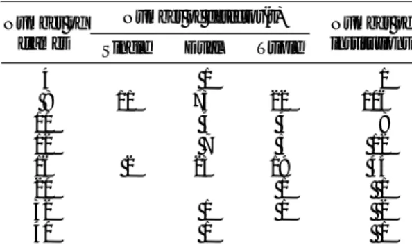 Table  6   Collimators used for gated SPECT Collimators Number of detector(s) Number of