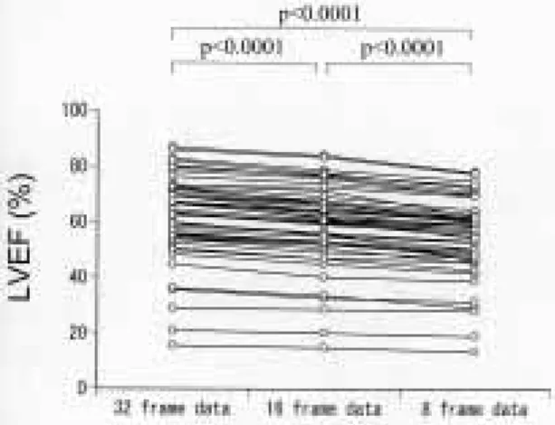 Fig.  4 Correlation of LVEDV between gated SPECT data processed by QGS and ECT using  99m  Tc-labeled agent.