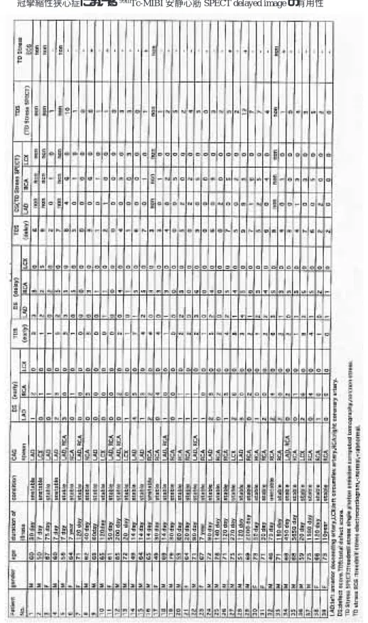 Table  1   Clinical characteristics of study population
