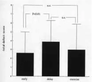 Fig.  3 Comparison of total defect score between rest MIBI early images and delayed images and exercise images.