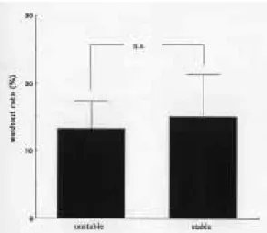 Fig.  8 Comparison of washout rate among stable VSA cases with different period of illness.