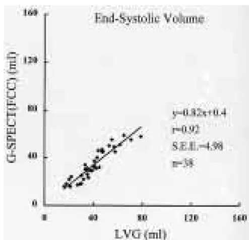 Fig.  7 Correlation of end-systolic volume between left ventricular angiography (LVG) and field change conversion method with QGS software (FCC).