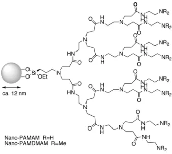 Table 4  The Suzuki-Miyaura reaction in aqueous ethanol catalyzed by  the Pd-SILC 図11  使用前のNDEAP-Pd-SILC粒子（左）と使用後の切断図（右） 本反応条件下、Pd-SILC の活性は極めて高く、 TON 2,000,000、TOF 30,000 h–1を記録した。また、特別な前処理を行うこと無く平均収率95％で5回のリサイクル使用を行う事ができた。