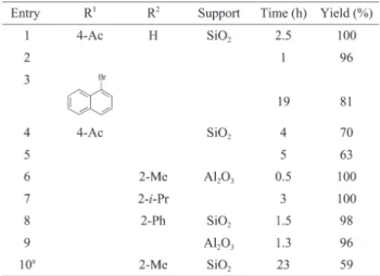 Table 7  Catalytic performance of Pd-SH-SILC for hydrogenation