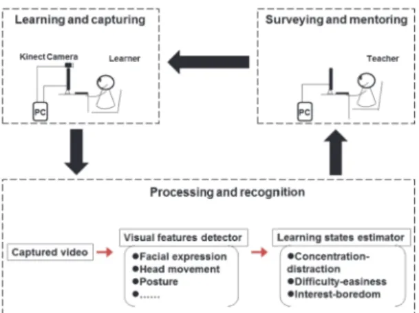 Figure  2:  Examples  of  pseudo- pseudo-coloring of pronunciation image Figure 1: learning states recognition scheme