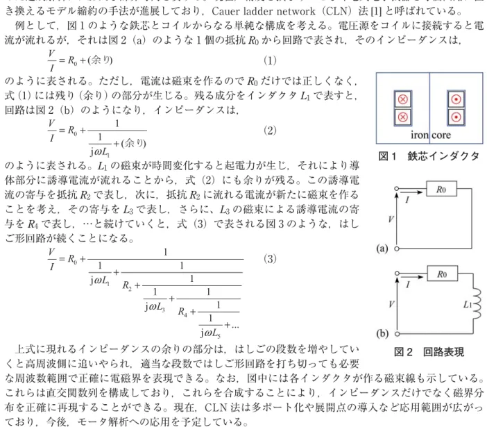 図 1 鉄芯インダクタ