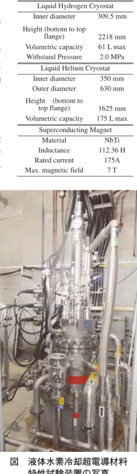 Table 1 Specification of  Cryostats and magnet