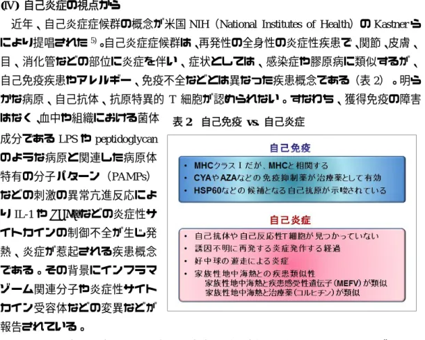 表 2    自己免疫  vs.  自己炎症 