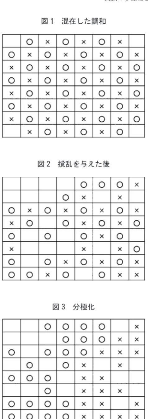 図 1 混在した調和