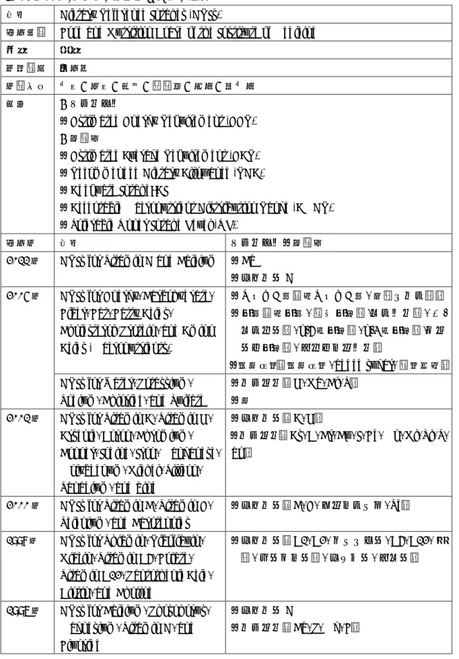 表 1.  アメリカ/カナダの食事摂取基準の概要  名称  Dietary Reference Intakes (DRIs) 