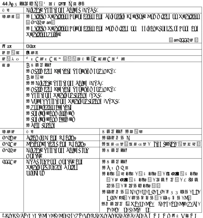 表 3.  イギリスの食事摂取基準の概要  名称  Dietary Reference Values (DRVs) 