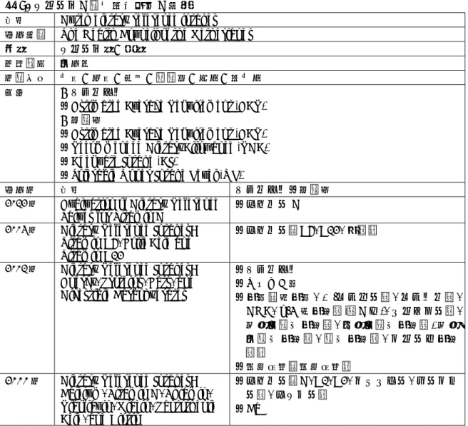 表 9.  オランダの食事摂取基準の概要  名称  Dutch dietary reference intakes 