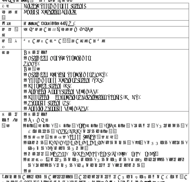 表 15.  中国の食事摂取基準の概要 