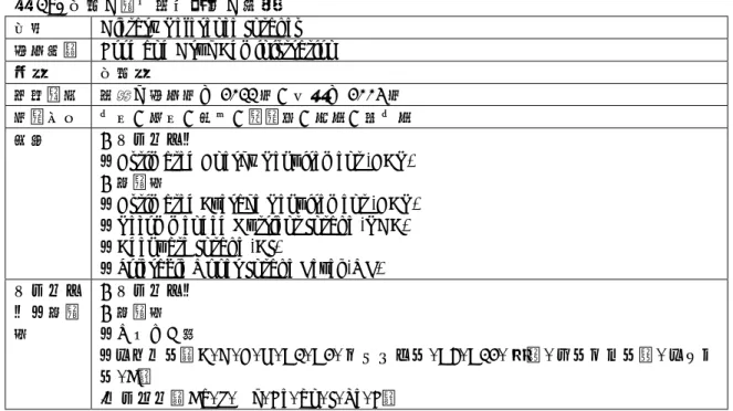 表 17.  台湾の食事摂取基準の概要  名称  Dietary Reference Intakes  策定機関  Food and Drug Administration 